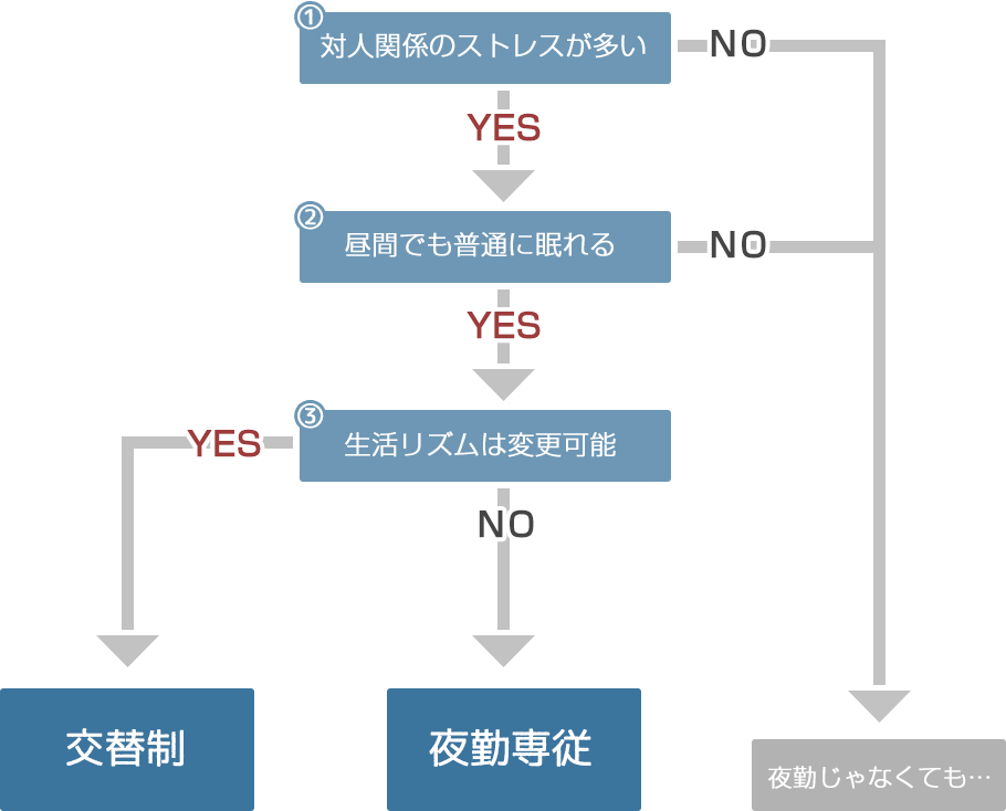 夜職を卒業した後は何してる？卒業のメリット・デメリットと円満退店のコツ ｜ 昼ジョブ【夜