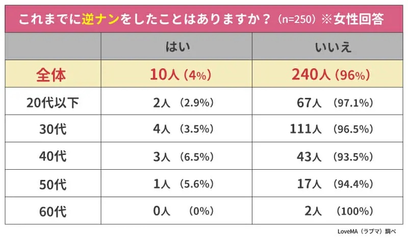 「個人撮影」両手の自由を奪われ痴女による拘束射精アナル舐め　乳首攻め　フェラ　手コキ　Japanese Handjob