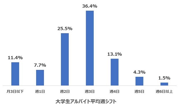 12月最新】東京都 週3回 エステの求人・転職・募集│リジョブ