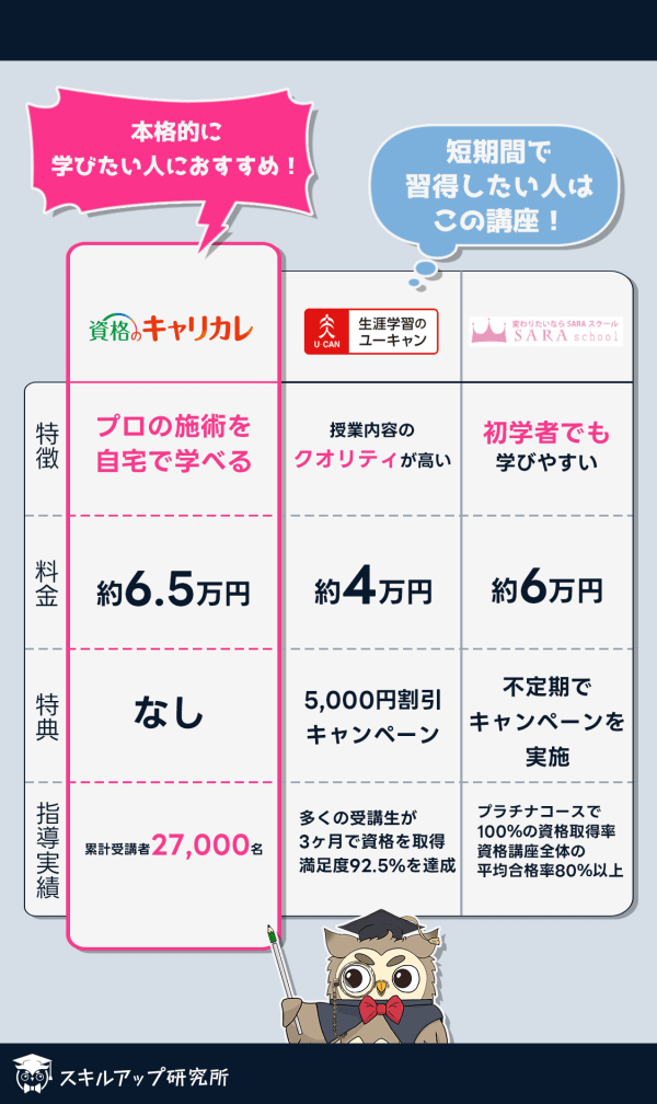 埼玉県 所沢市・狭山湖周辺 ホテル バニラリゾートちゅら ご利用料金