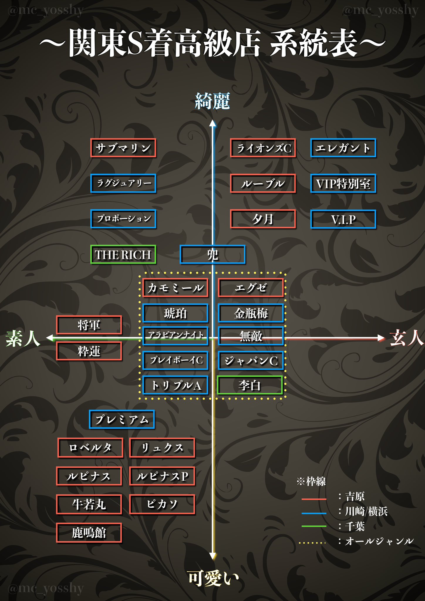 吉原ソープランド 高級店 ラビアンローズ