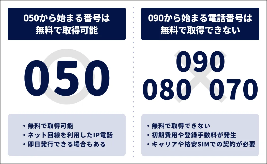 SMS認証の使い捨てを080にする方法!日本のサイトや違法リスクも解説 | 役立つ情報まとめサイト