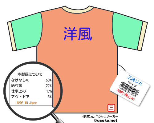 筋トレをする前に！！知っておきたい筋肉の仕組み（筋肉の収縮） - 足立慶友整形外科