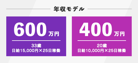 株式会社ゼータコーポレーション (ZETA  CORPORATION)/パート・アルバイトの求人情報（京都府京都市広域）（現場一般作業・手元作業員(軽作業/日勤のみ)）（ID：27298971）