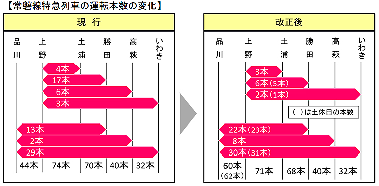 ときわ路パスで行く鉄道旅(1) 関東鉄道常総線編』取手・守谷(茨城県)の旅行記・ブログ by