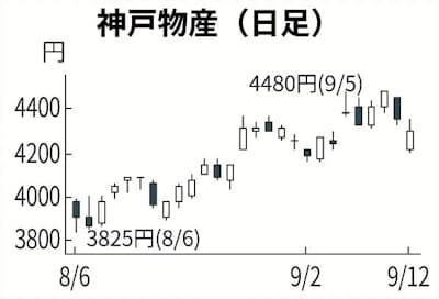 右肩下がりの投票率、前回は過去最低の38.64％ 兵庫県議選・神戸市議選、好天で上向くか |