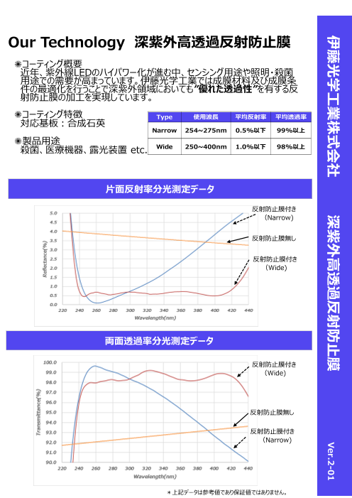 株式会社塚田農場プラス | 株式会社MS&Consulting_コーポレートサイト