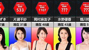 クジラ熟女】～大洪水～潮吹き美熟女AV女優ランキングBEST10 | 熟女専用エロブログ-マダムの缶詰-