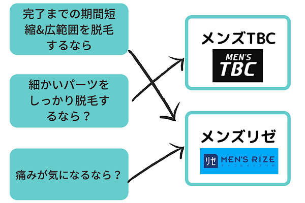 メンズTBCの口コミ・評判】高すぎる？体験だけでもいい？実際の口コミから検証 | MOTEO