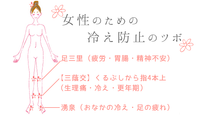 リハセンナレッジ】脳卒中後遺症の改善に効くツボ 7選｜ニュース | ＜公式＞脳梗塞リハビリセンター