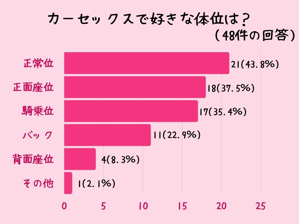 セックス好きが語る！女性が本当に好きな体位 6選