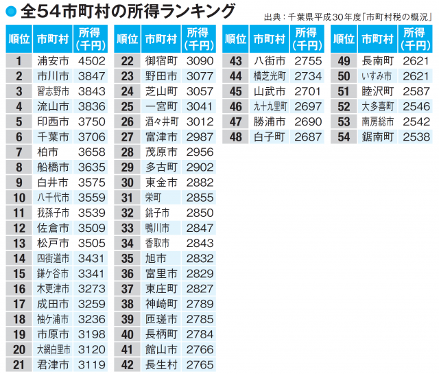 浦安の黒服求人・ボーイ求人