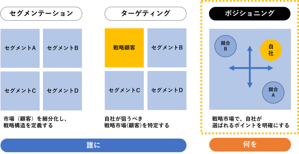 BL消費市場分析》實際BL客群是女7男3 腐男子的比例比想像中高很多……