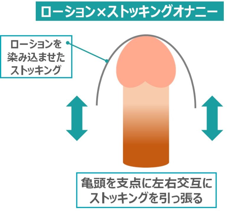 【永久保存版】正しいオナニーの仕方教えます【性教育】