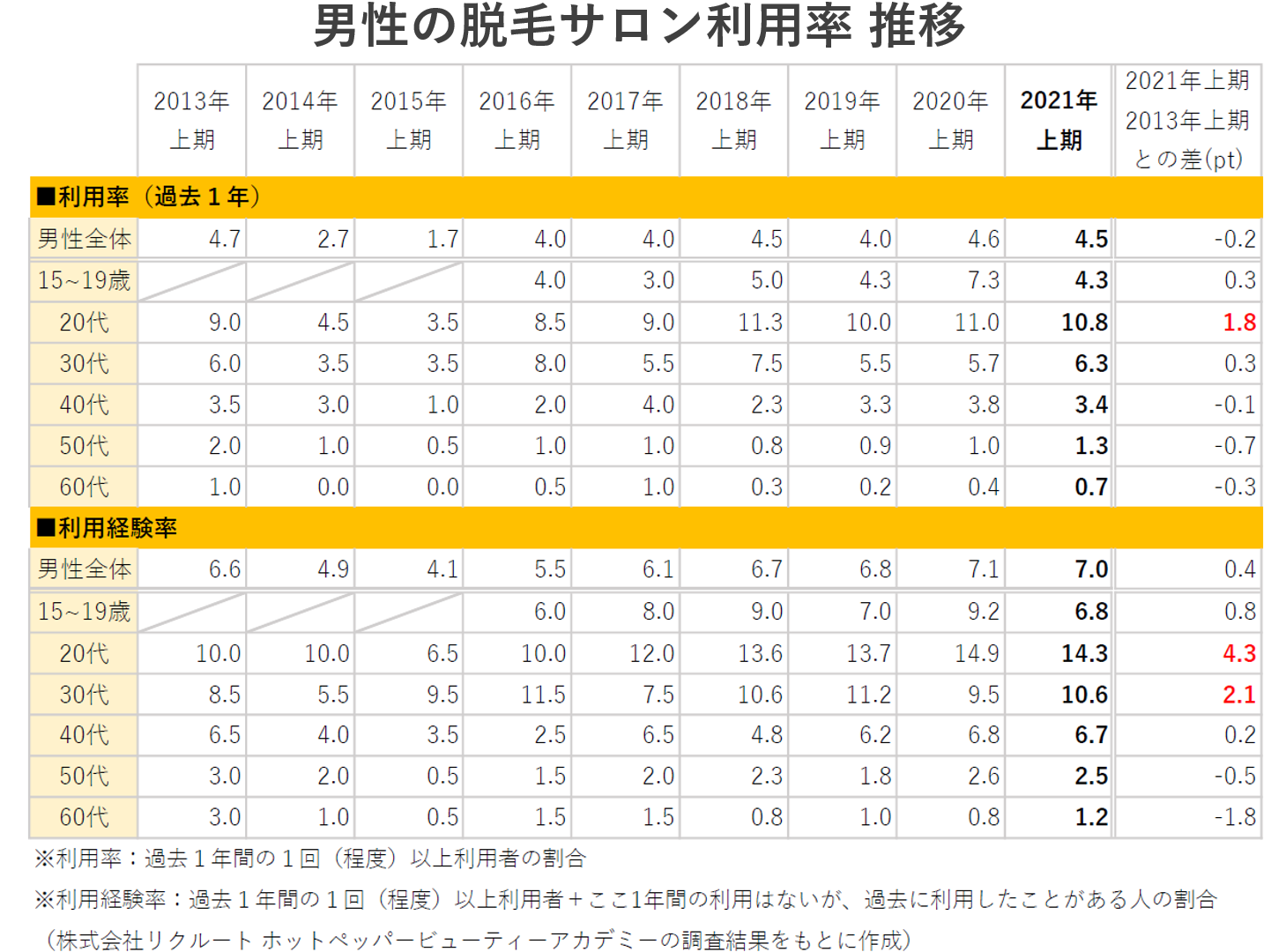 医師監修】メンズフェイシャルエステの選び方！おすすめのクリニック・サロン5選も紹介 | Midashinami 身だしなみ