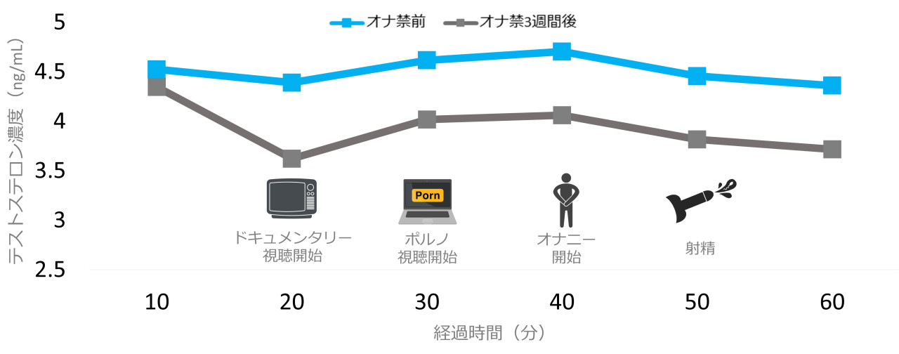 オナ禁こそ効果的にモテる方法。禁欲の驚くべきメリット＆コツ | Smartlog