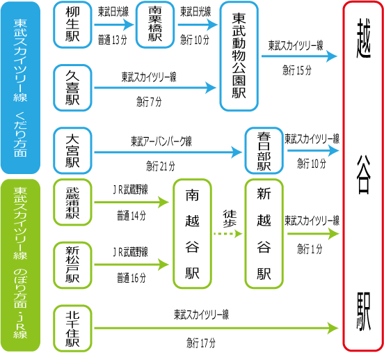 ハーウィル北越谷(越谷市)の施設情報・料金 - サービス付き高齢者向け住宅