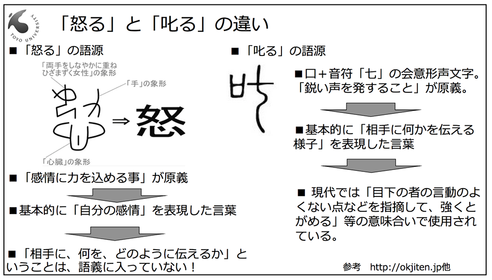 夢占い】怒る夢の意味｜状況別にスピリチュアル的な暗示を診断！ | スマート夢占い