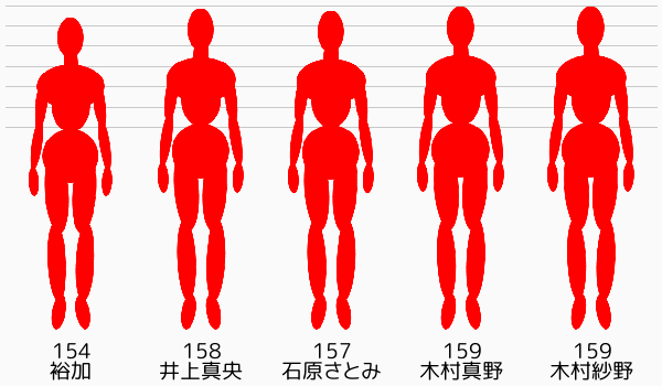 すとぷり】さとみの身長・体重や本名に誕生日は？学歴もすごい！】タグの記事一覧｜日々是学びなり！！