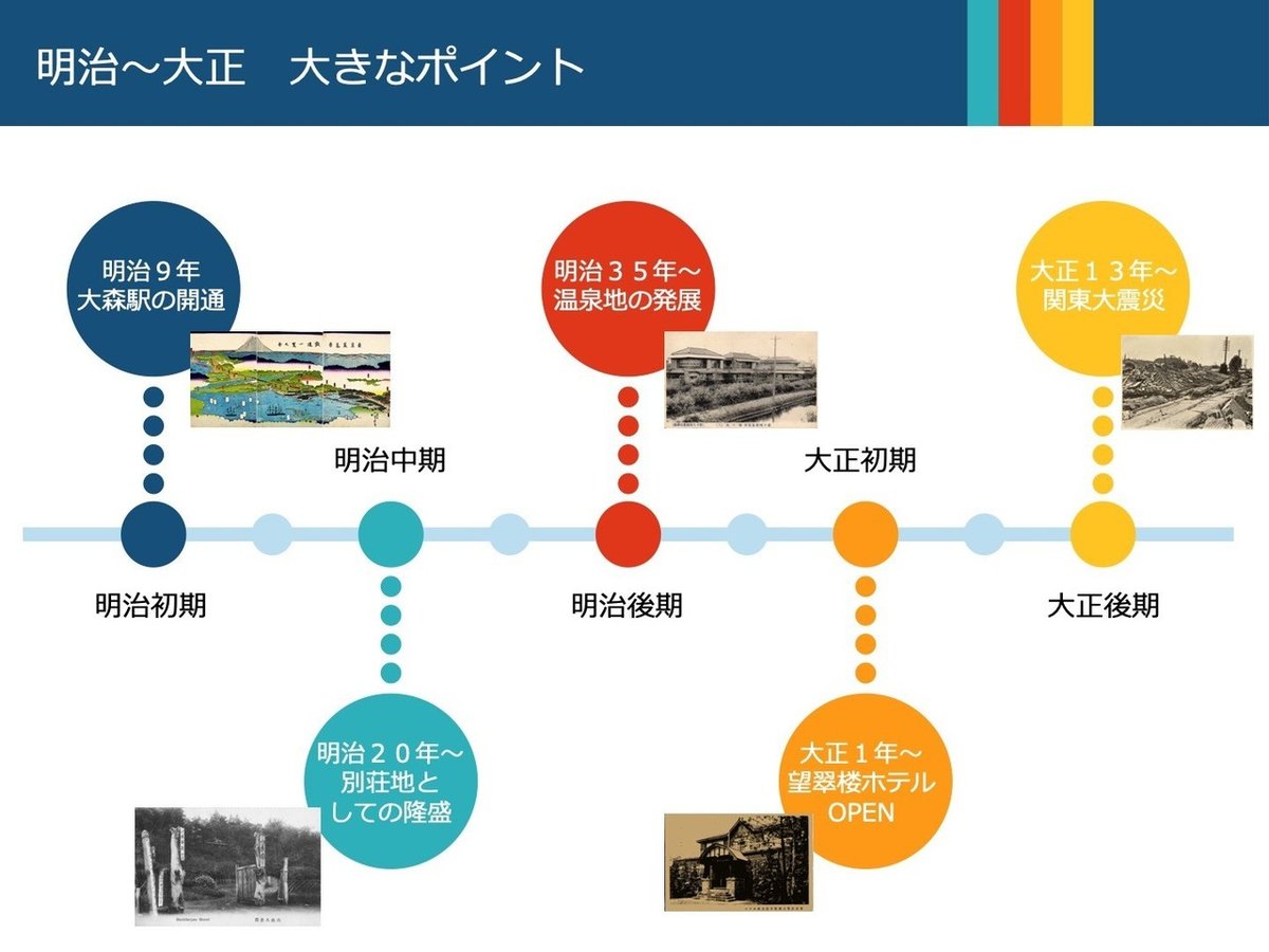 大森の歴史と成り立ち「色気と田舎くささの町 大森」｜upskch