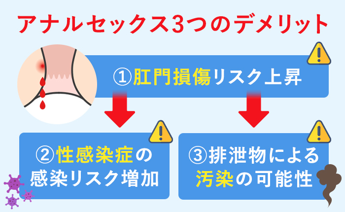 正しいアナルの洗い方とコツ】お尻の準備！綺麗に直腸洗浄をする方法 | 【きもイク】気持ちよくイクカラダ