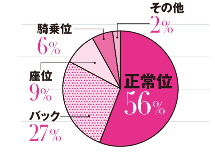 騎乗位とは？ セックスでのやり方を画像で解説 |