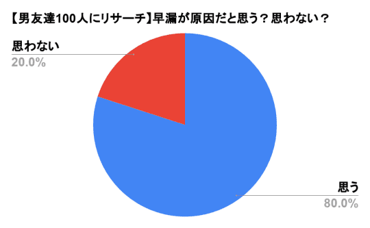 早漏の原因となるマスターベーション(自慰行為)とは？早漏の改善の方法も解説｜イースト駅前クリニック