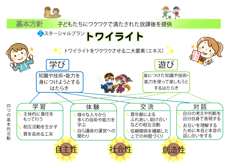 トワイライトスクール・ルームって？/トワイライトスクールのページ