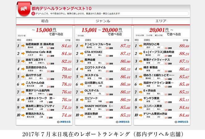 東京都のフェチ・マニア系デリヘルランキング｜駅ちか！人気ランキング