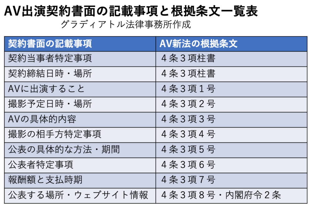 同人AVのモデル出演料の相場はいくら？ギャラの決め方など詳しく解説！ - 動画販売マーケットコラム｜アダルト動画販売サイトならAdama(アダマ)