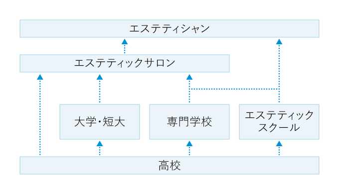 エステティシャンには年齢制限あるの？年齢が上がっても活躍できる方法とは？ - 美容求人のプロ「サロンdeジョブ」