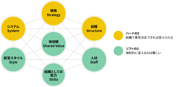 関西電力グループ 統合報告書2020