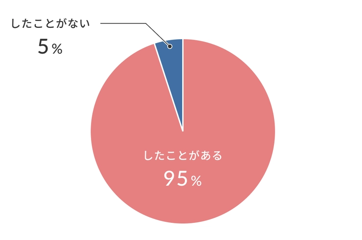 女の子のアナタが初めての女の子オナニーしちゃう催○音声(黒月堂) - FANZA同人