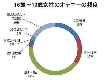 オナニーは朝にやるのがベスト！朝オナニーのメリットを公開！ | happy-travel[ハッピートラベル]