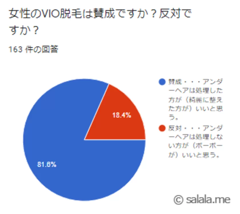 パイパンって本当にいるの？【閲覧注意】 - ぶろぐ猫の目