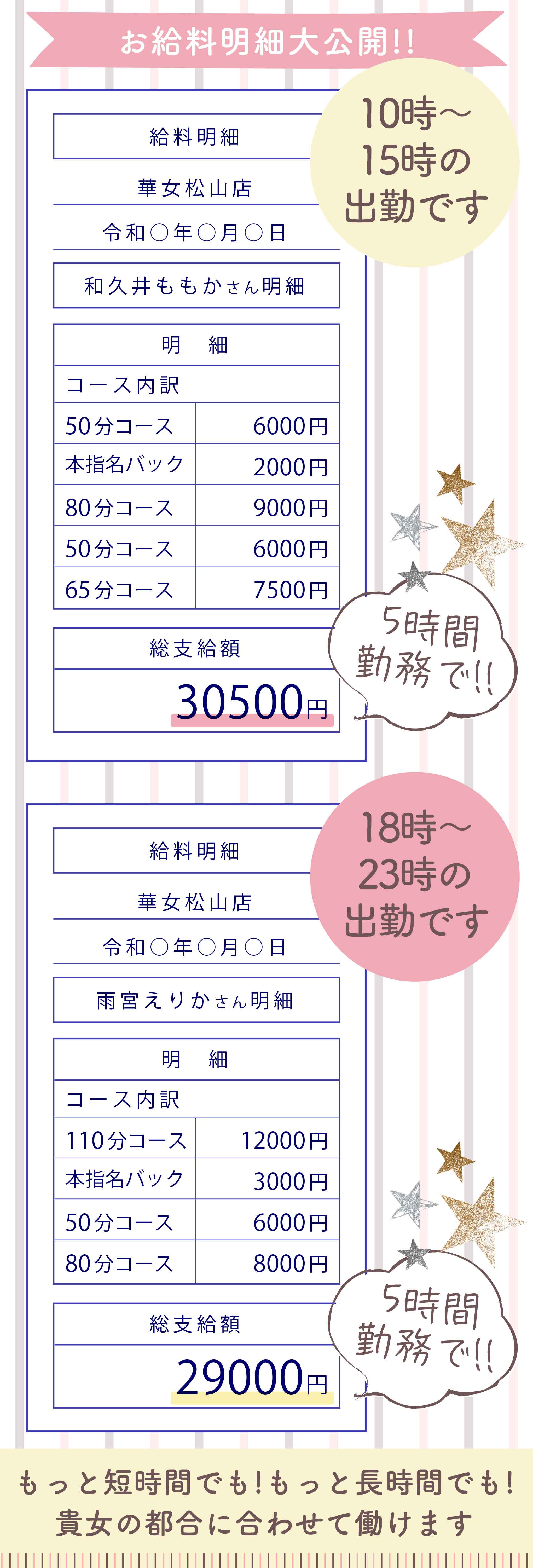 風俗嬢の給料っていくら？ 風俗店のタイプ別に収入をご紹介 |