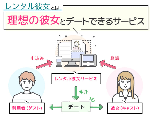 名古屋飯で有名な名古屋のレンタル彼女5店舗ご紹介！ | 全国のレンタル彼女情報まとめサイト