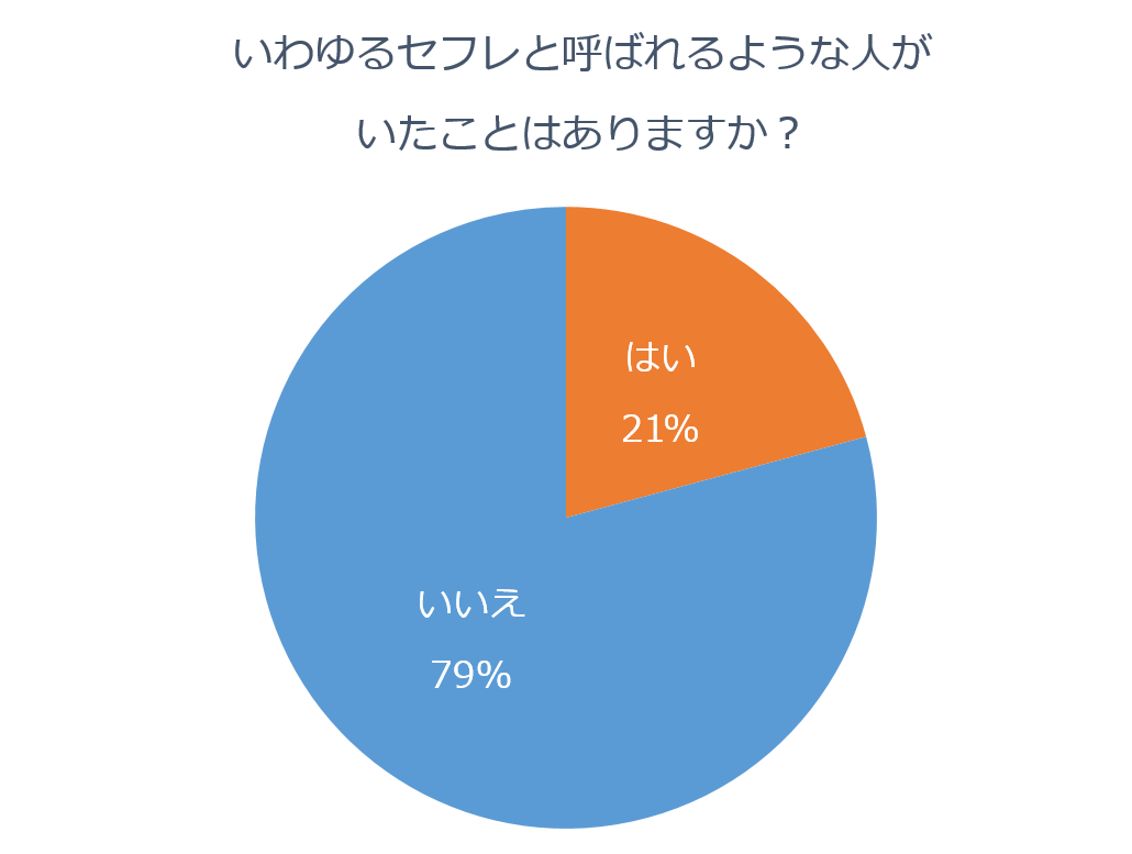 セフレを探す8つの方法｜おすすめ手段と確実にエッチするコツ