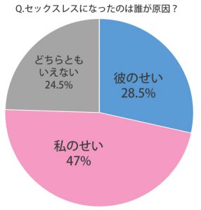 女性が中イキしやすくなる方法やコツからできない原因まで解説 | コラム一覧｜ 東京の婦人科形成・小陰唇縮小・婦人科形成（女性 器形成）・包茎手術・膣ヒアルロン酸クリニック