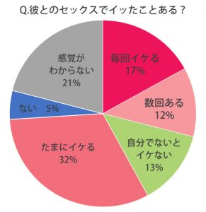 空イキとは？BL漫画で使われる意味や感覚 - 夜の保健室