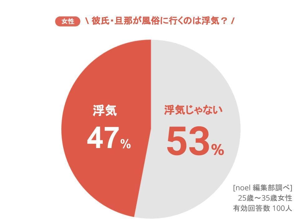 彼氏の風俗通いが発覚！別れる前に復讐したい…ベストな対処法は？ - DOKUJO[どくじょ]