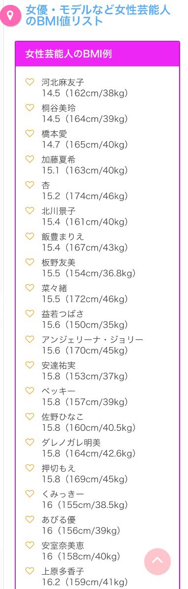 162cm 67kg 芸能人