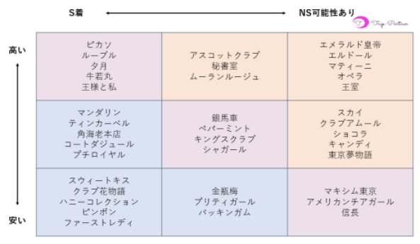 吉原ソープでnn・nsできると噂！？おすすめ10店舗をご紹介！ - 風俗本番指南書