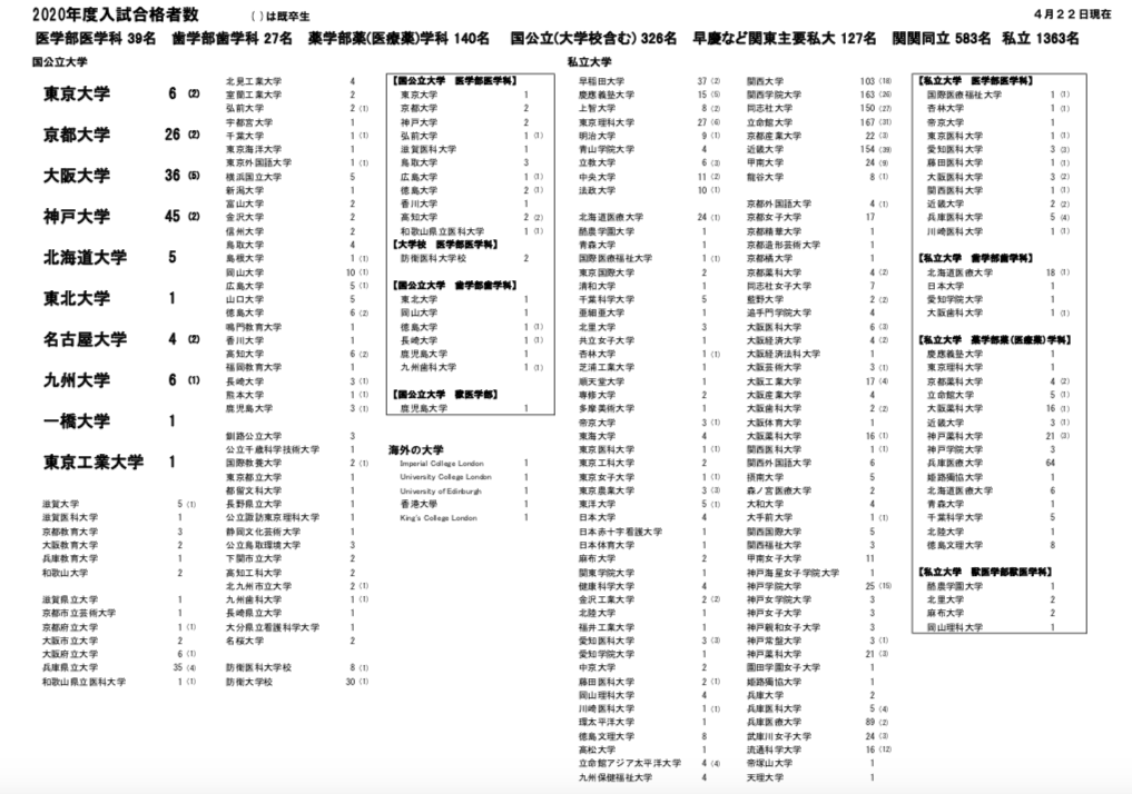 須磨学園中学校・高等学校の偏差値は？特徴や進学実績も紹介します｜StudySearch