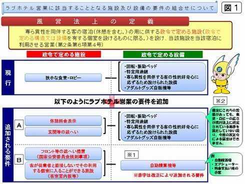 東京都の予約ができるラブホ情報・ラブホテル一覧｜カップルズ