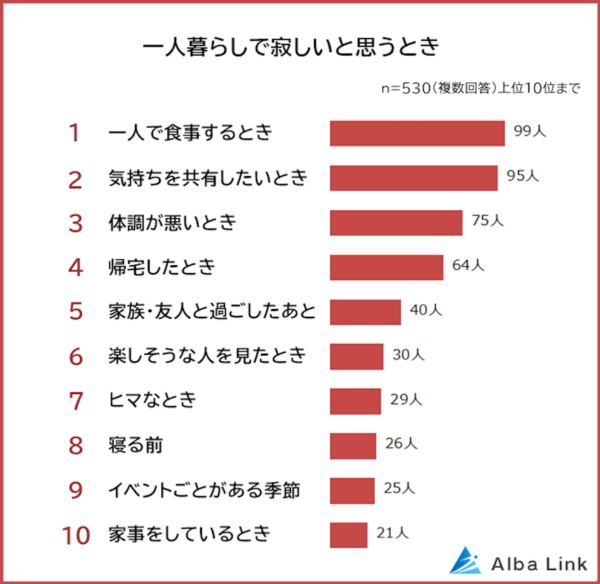 530エンジェルナンバー数字の意味！車ナンバー・仕事・転職・金運・恋愛・ツインレイまとめ｜うらちゃん