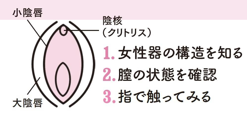 セックスQ&A】「イク」とは？性交痛の原因は…？「本当に気持ちのいいセックス」を描きたいマンガ家・瀬文まりさんが二宮典子医師に質問！ |  yoi（ヨイ）