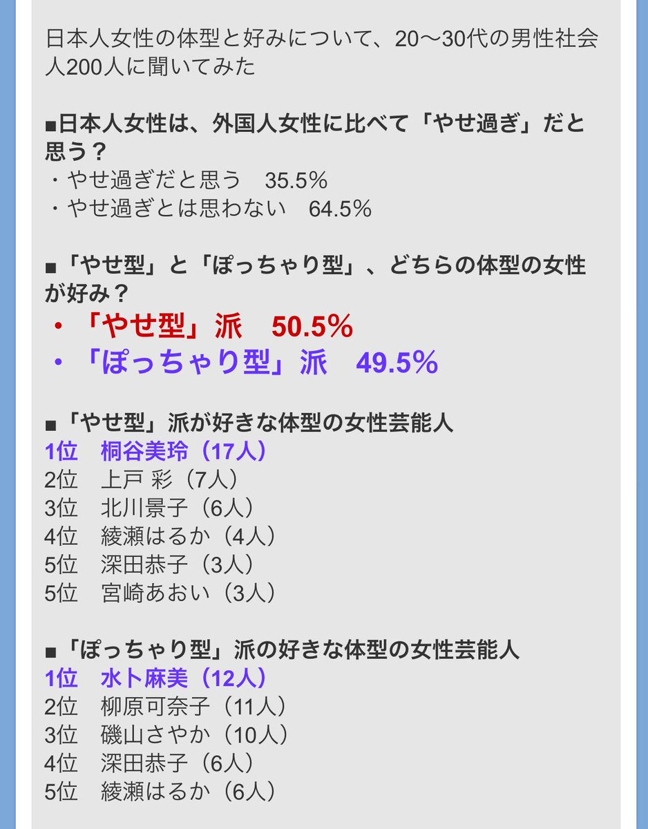 綾瀬はるかさんも！「骨格クラシック」の女性芸能人 人気ランキング - Yahoo! JAPAN