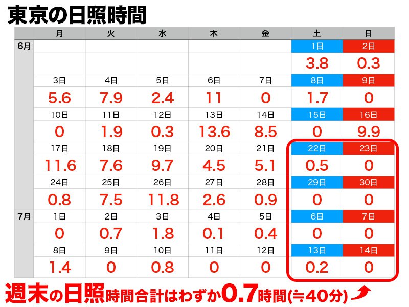 神奈川県平塚市の天気予報(1時間・今日明日・2週間) - ウェザーニュース