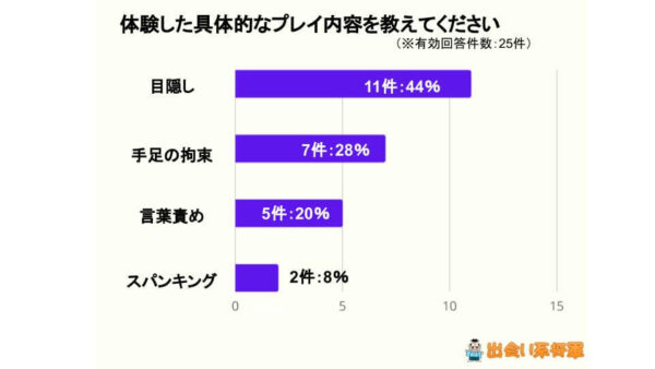 SMを楽しむならセフレと！出会い方や調教方法・おすすめのプレイを紹介 – 無料のセックスフレンド